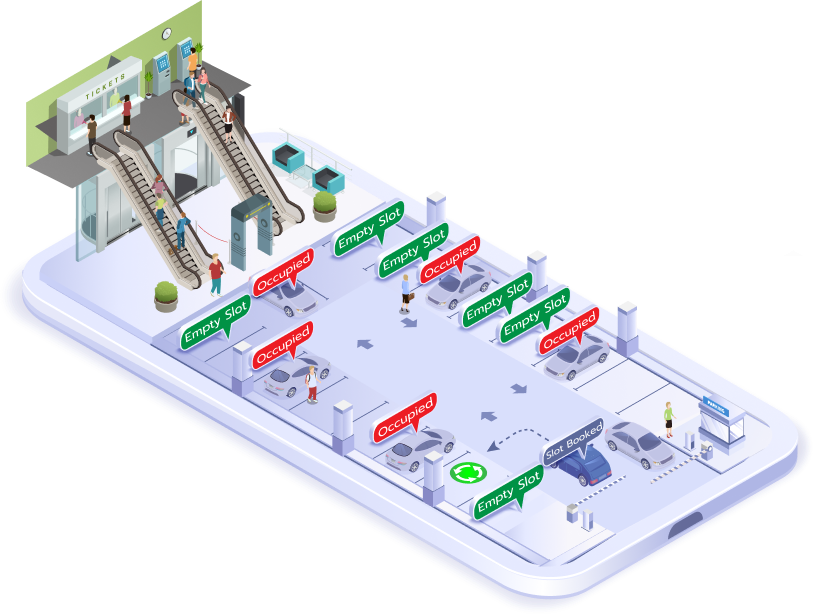 Mall parking solution